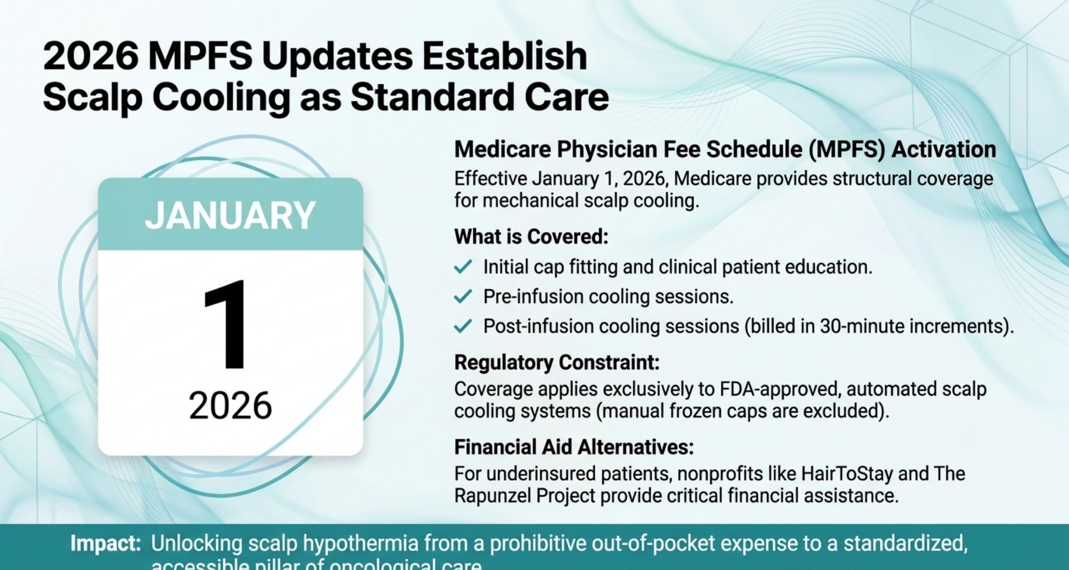 2026 Medicare MPFS scalp cooling coverage overview